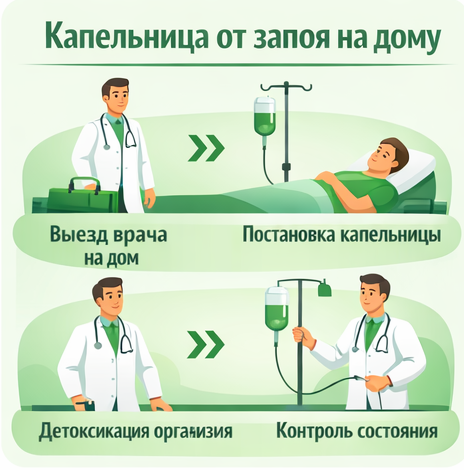 капельница от запоя в Инзе в клинике Санати